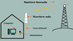 Schema funzionamento